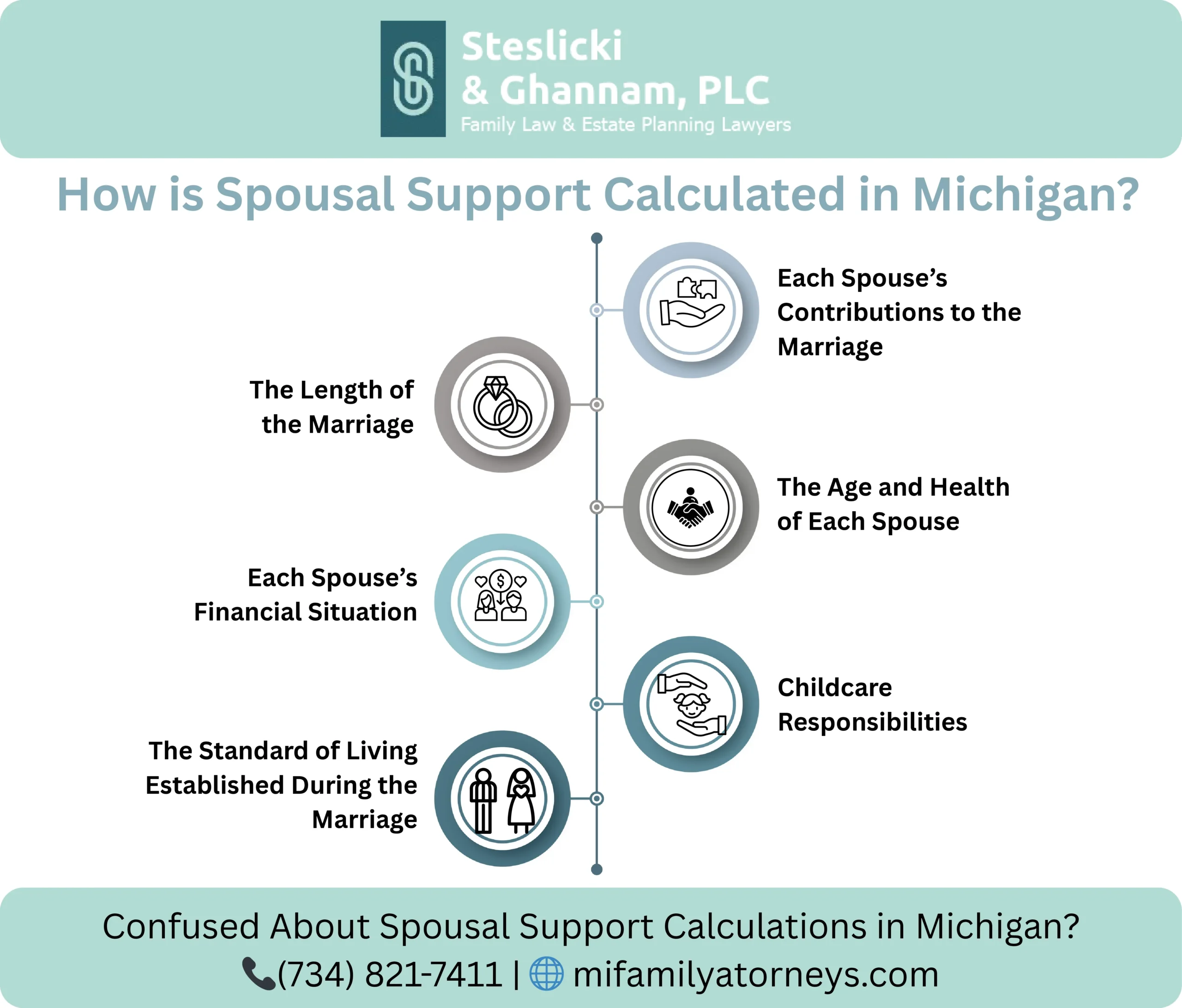 Spousal Support mifamilyattorneys.com